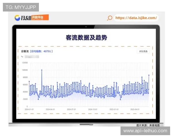 客流数据分析应用深化，场馆服务资源配置优化